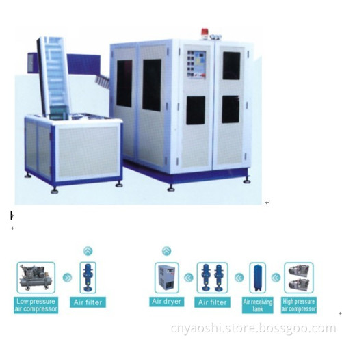 4cavitys Automatic Bottle Blowing System (YS-2L)